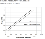 Õli / kütuserõhu andur 1/8" NPT - Image 3
