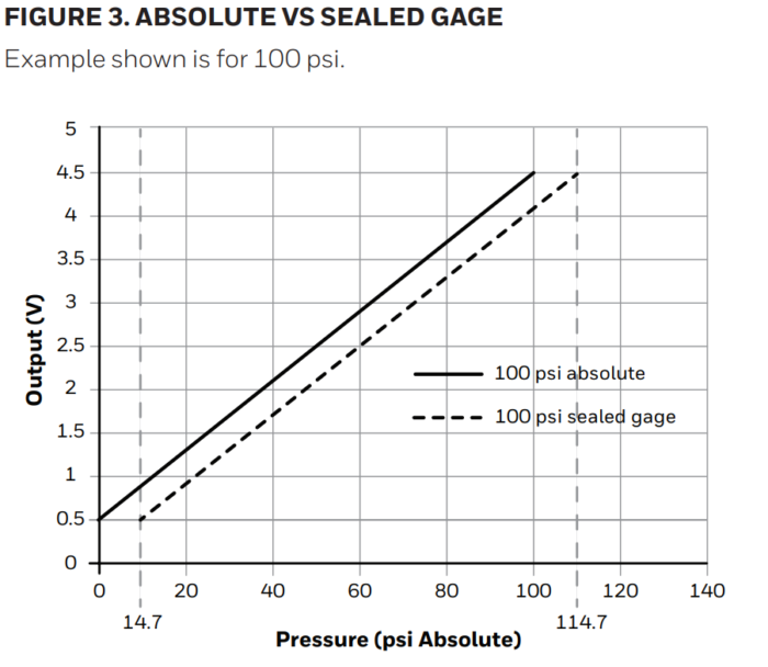 Õli / kütuserõhu andur 1/8" NPT - Image 3